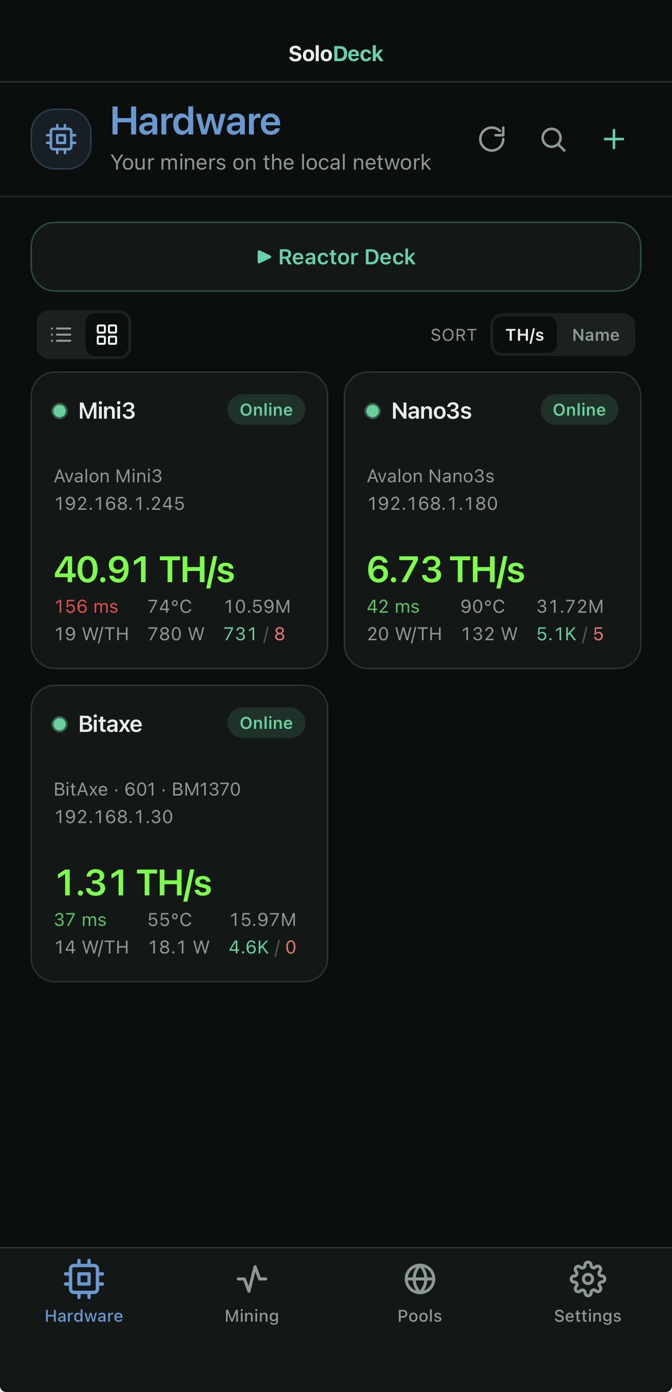SoloDeck Hardware tab showing three home miners on the local network — an Avalon Mini3 at 40.91 TH/s, an Avalon Nano3s at 6.73 TH/s and a Bitaxe at 1.31 TH/s — each with live hashrate, temperature, efficiency and online status
