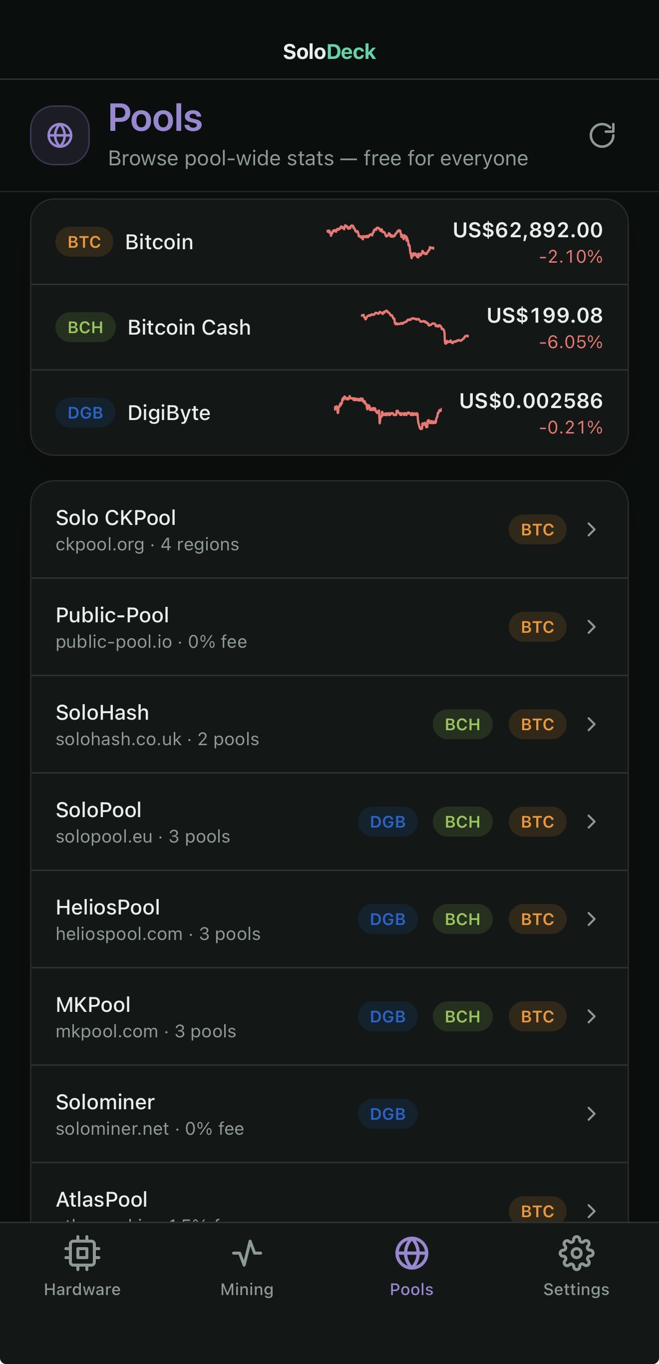 SoloDeck Pools tab listing live BTC, BCH and DigiByte prices above the nine supported pool families