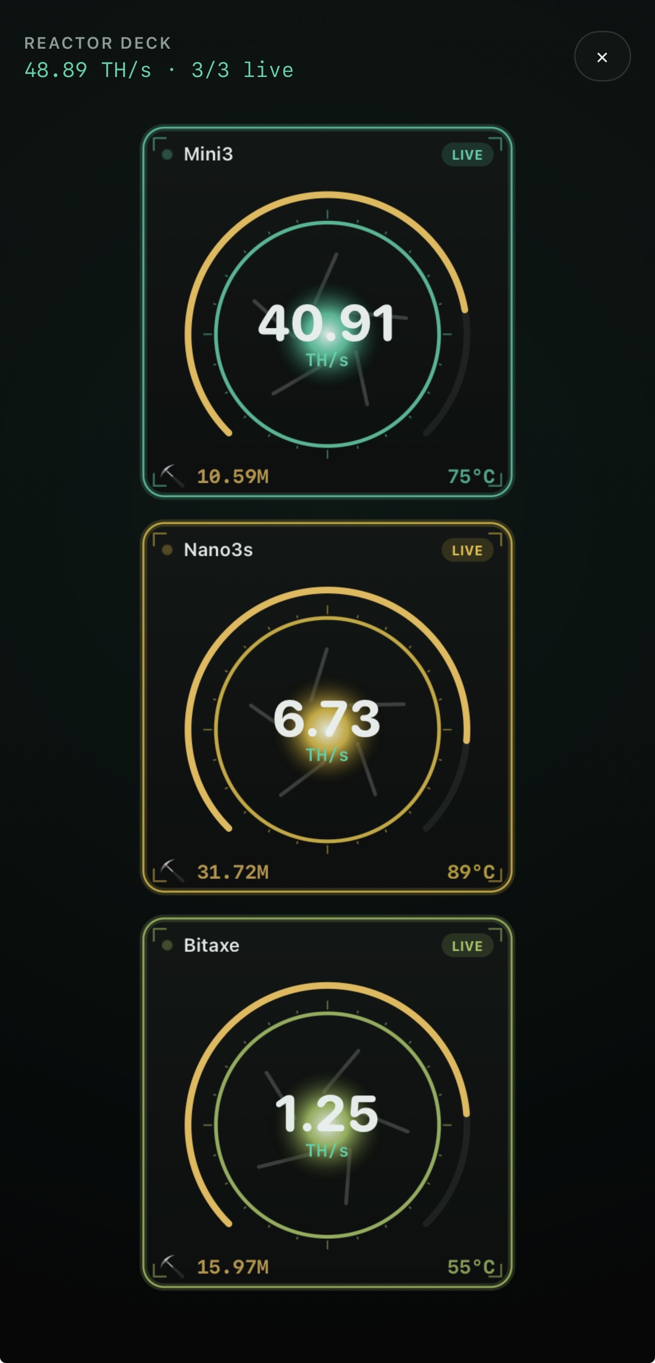 SoloDeck Reactor Deck visualising three live home miners as glowing reactor gauges, 48.89 TH/s across the fleet